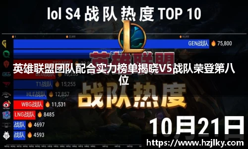 英雄联盟团队配合实力榜单揭晓V5战队荣登第八位