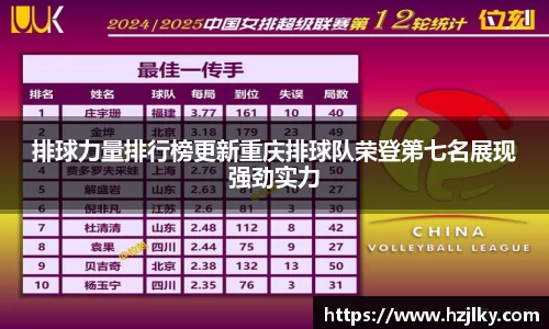 排球力量排行榜更新重庆排球队荣登第七名展现强劲实力